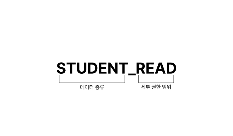 권한 범위 구조